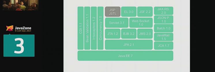 50 New Features of Java EE 7