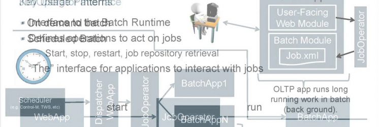 Batch Applications for the Java Platform