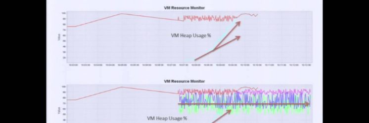 Detect Memory Leaks Across Multiple JVM
