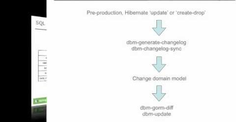 Grails 2.0 Released