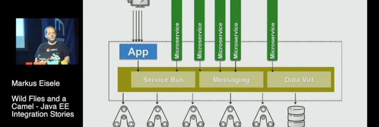 Java EE Integration with Camel