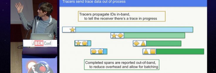 Java Distributed Tracing